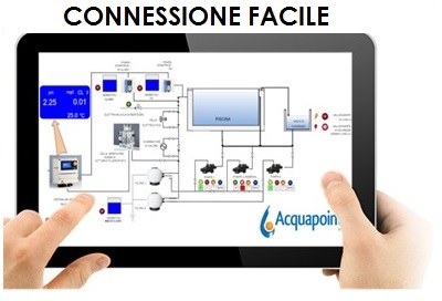 app_acquapoint image app_acquapoint Gestione e controllo impianti da remoto